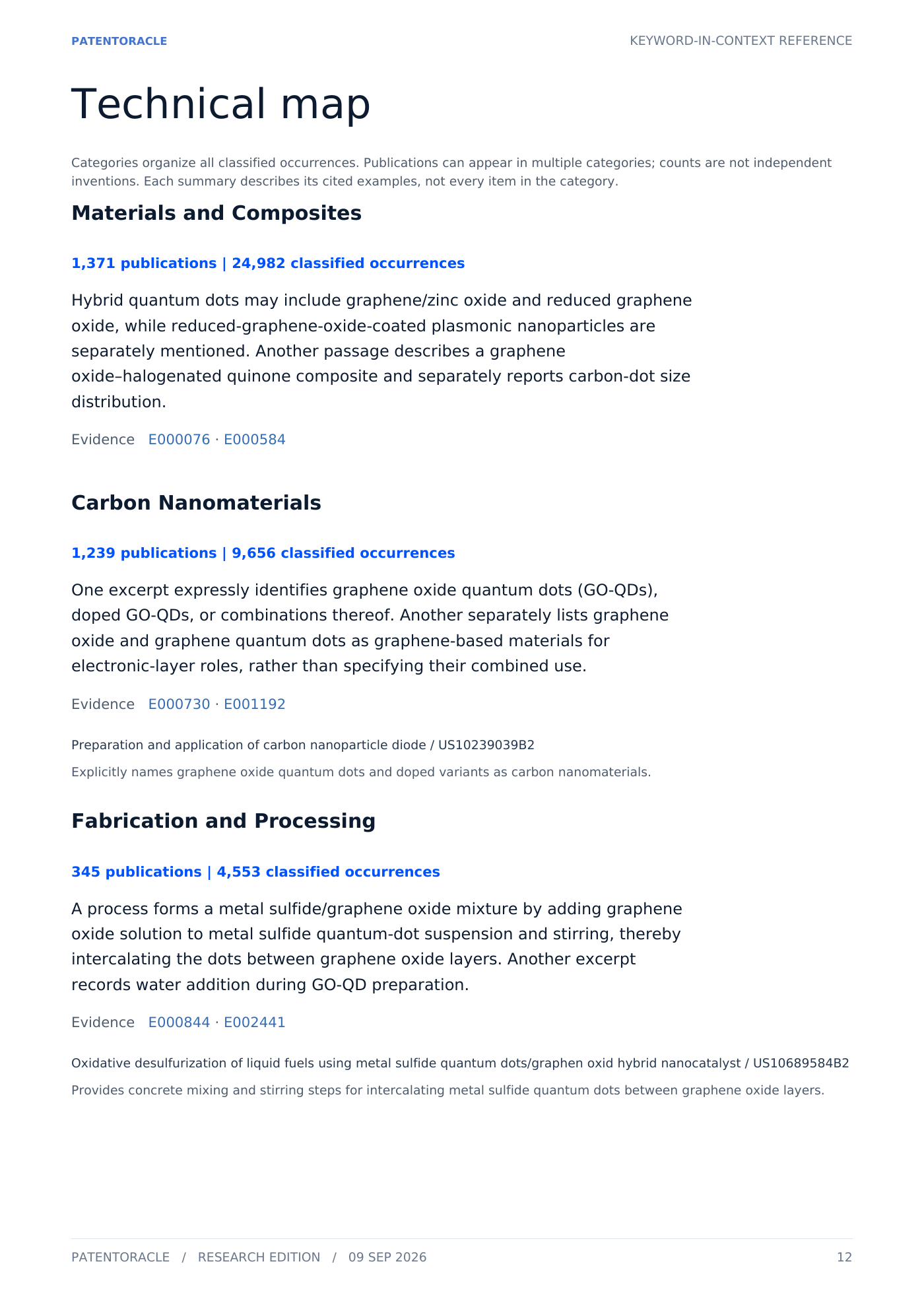 See how the field is organized. Original report page 12 from Graphene Oxide and Quantum Dots.
